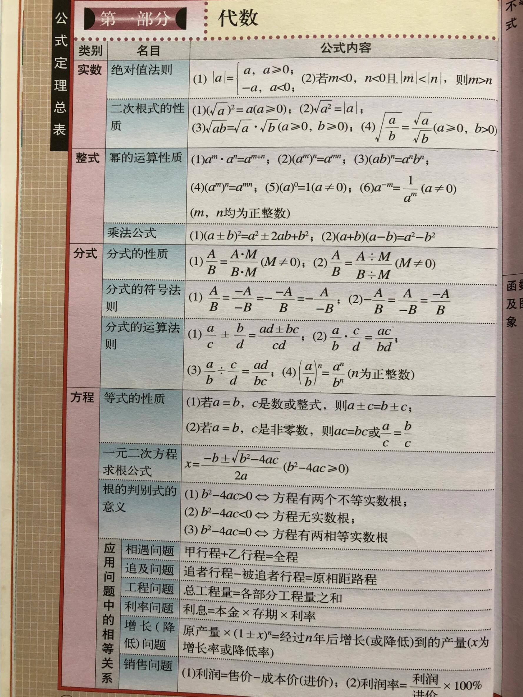 初三下数学冲刺资料!核心考点,全涵盖的简单介绍 初三下数学冲刺资料!核心考点,全涵盖的简单介绍