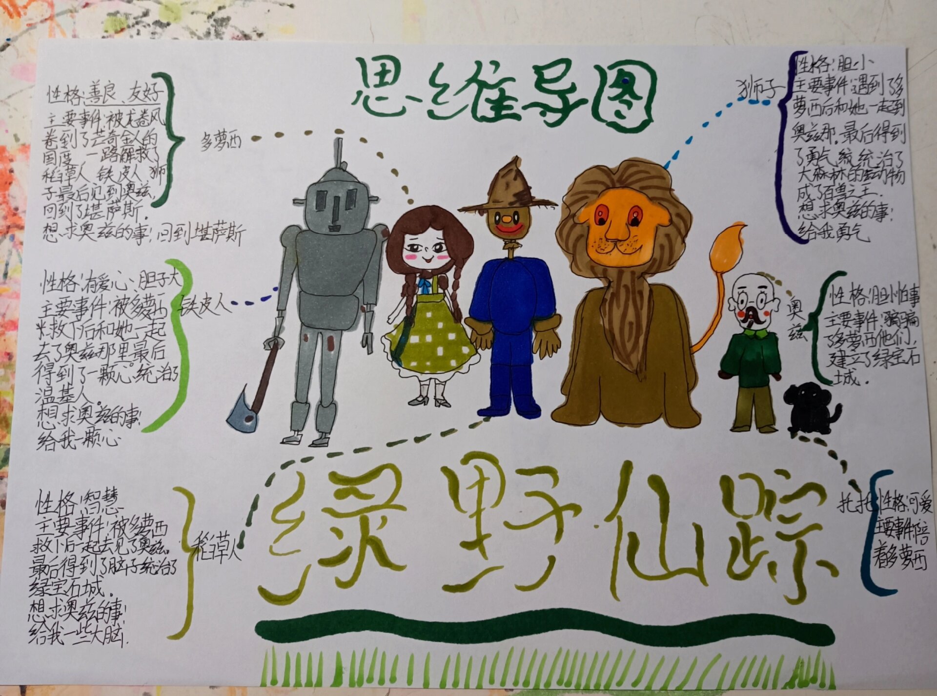 绿野仙踪人物思维导图,四年级作业