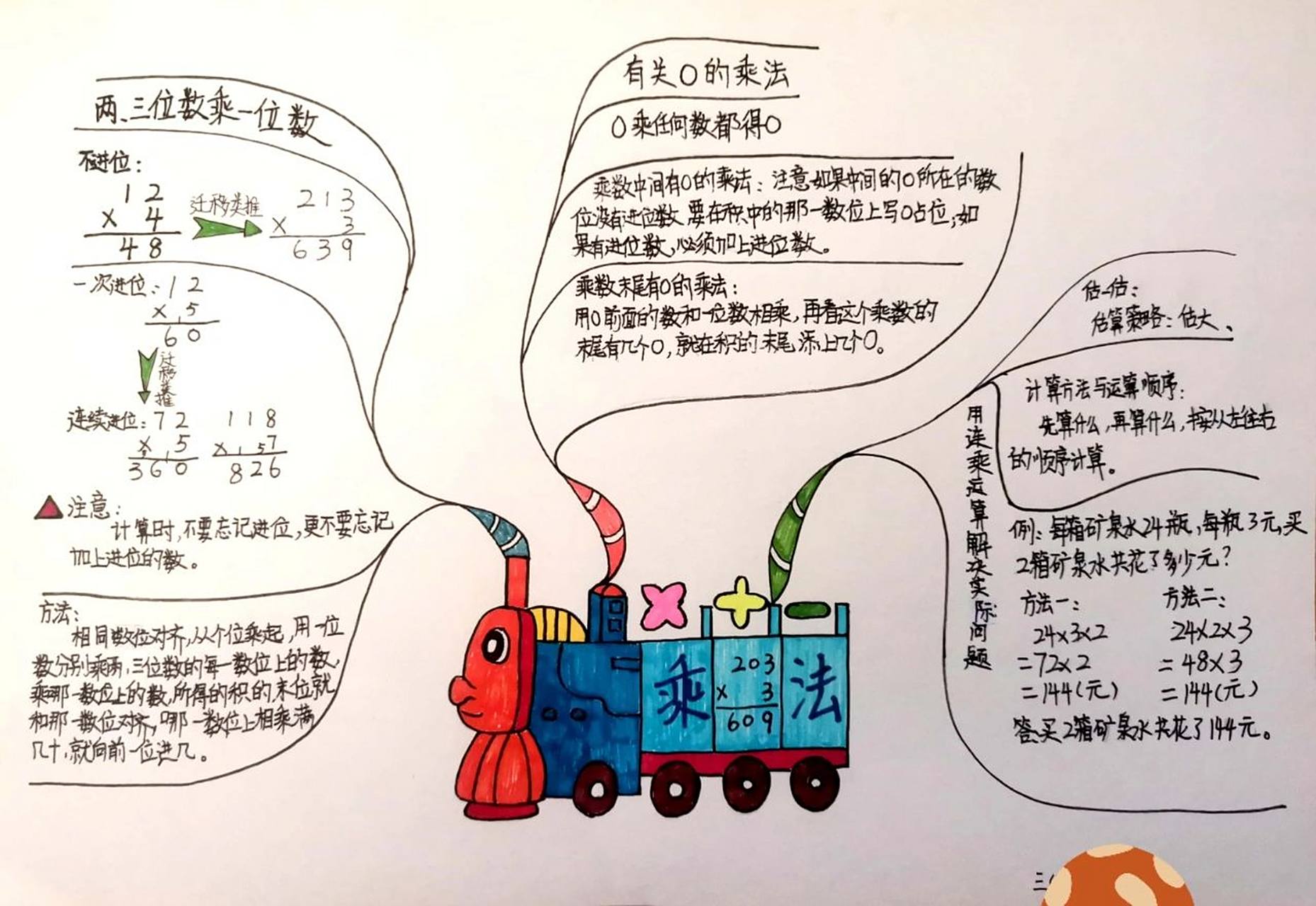 三年级数学第六单元《乘法》思维导图 北师大版三年级上册