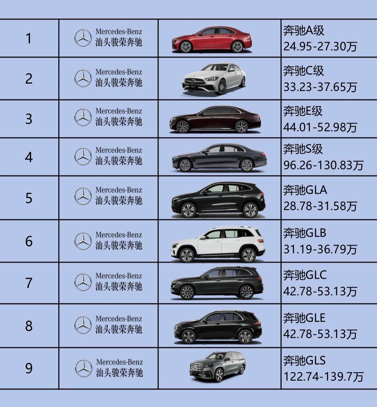 车类型 分类图片