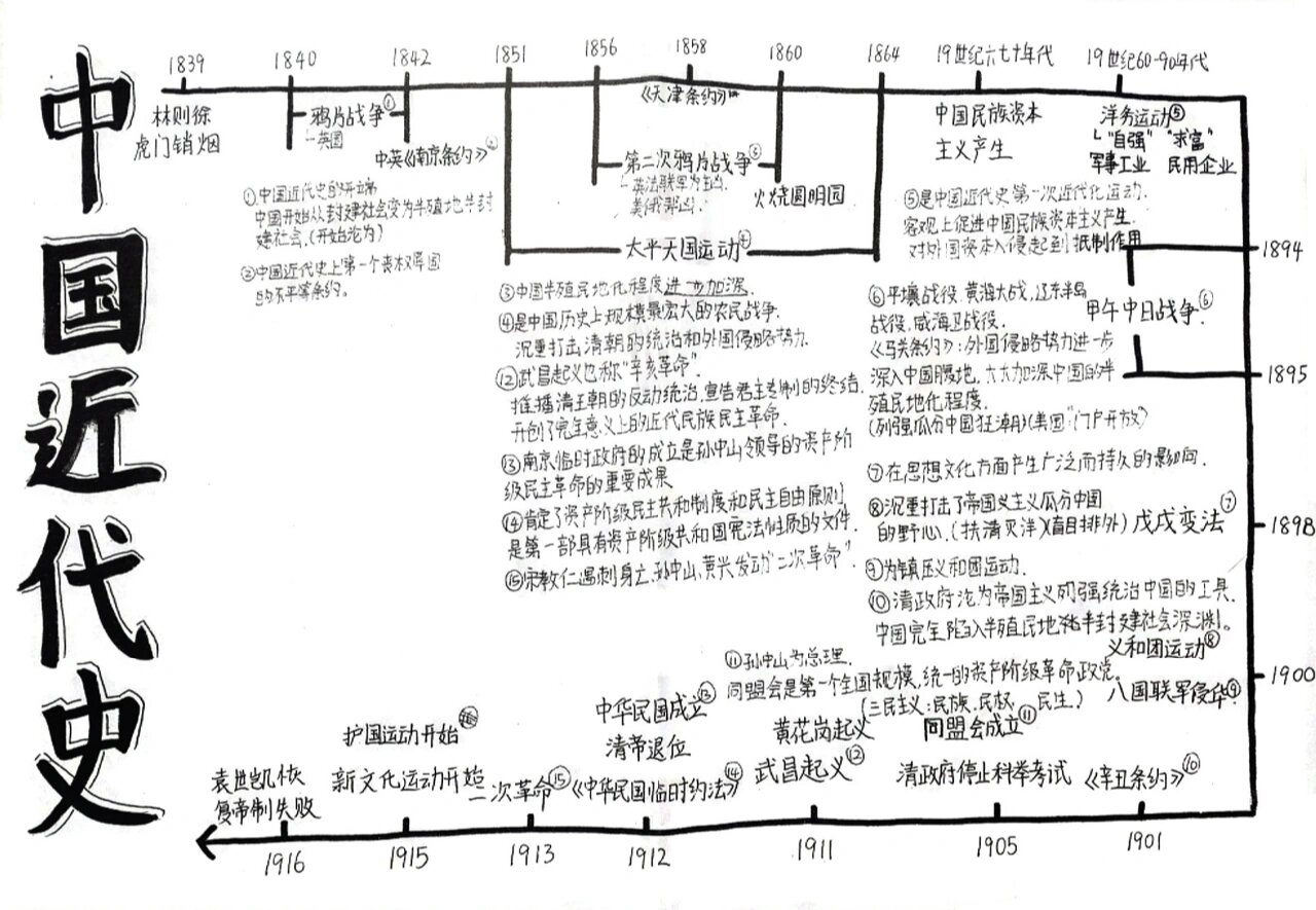 年代尺怎么画画法图片