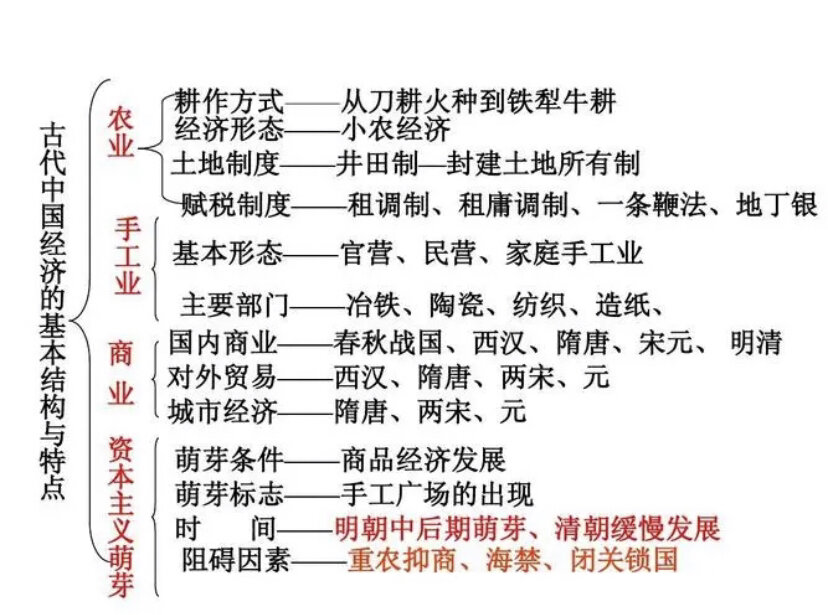 重农抑商漫画图片