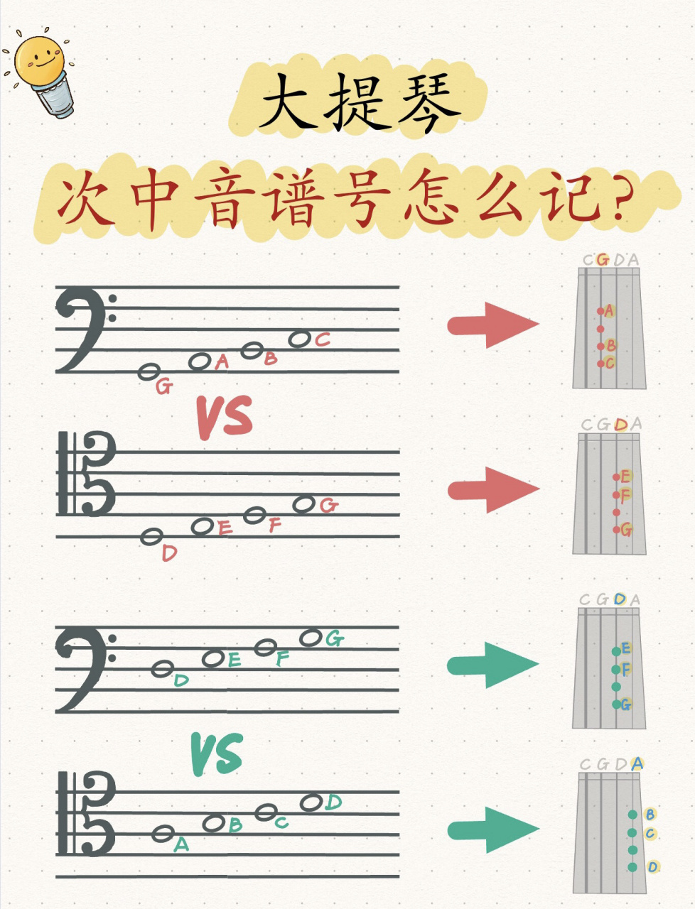 大提琴干货|让初学者头疼的次中音谱号 相信各位大提琴学习者 在第一