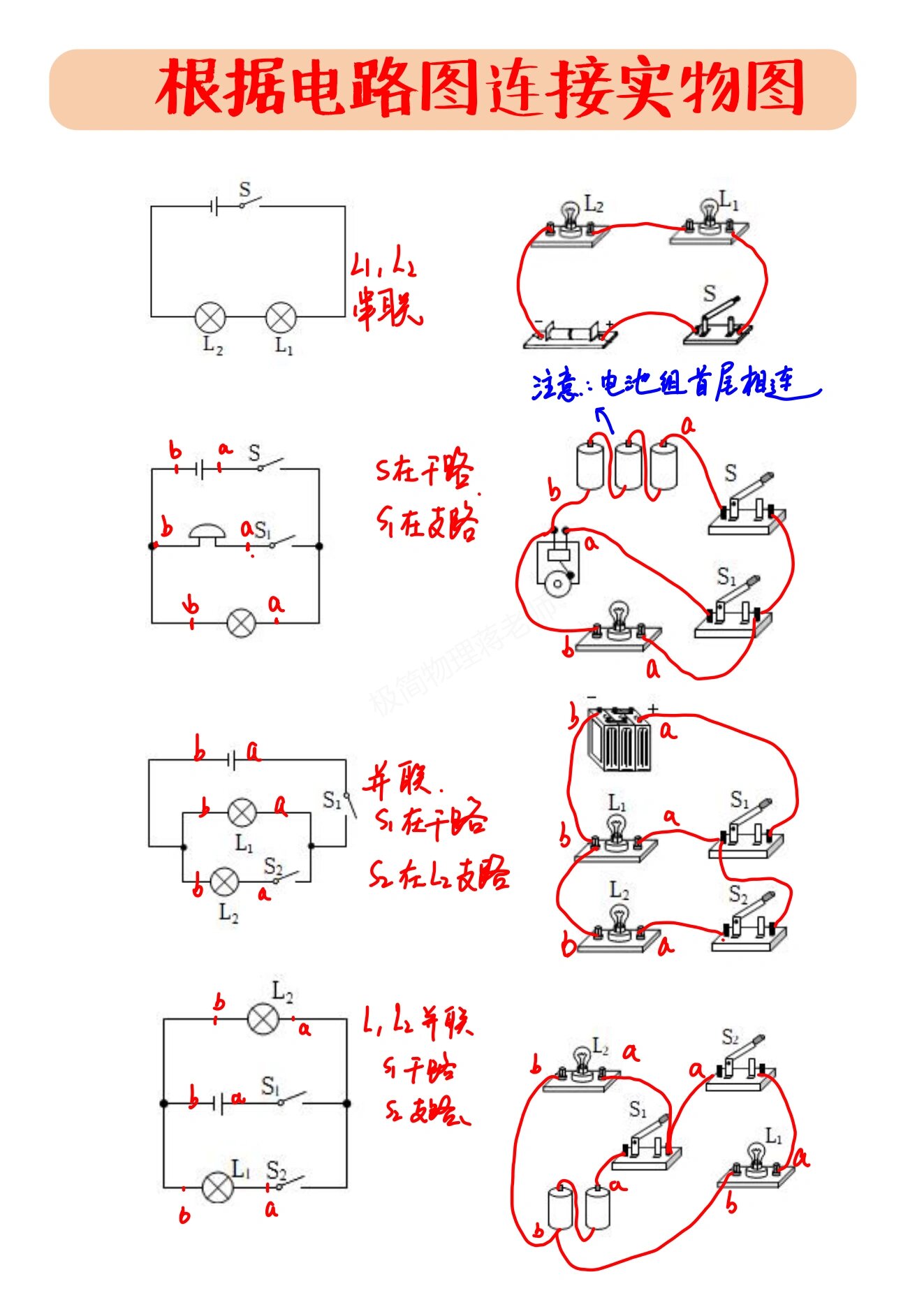 初中物理:电路图和实物图连接