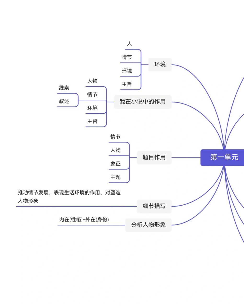 高一语文祝福思维导图图片