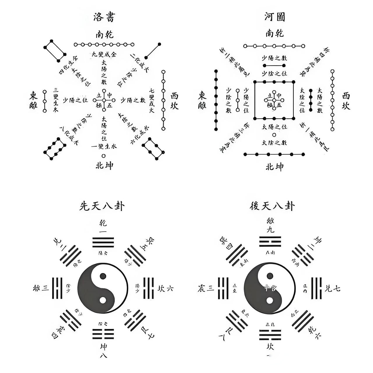 玄武朱雀虚,危,斗的八卦图太极阴阳冬至夏至遁图玄学符号图片大全图解