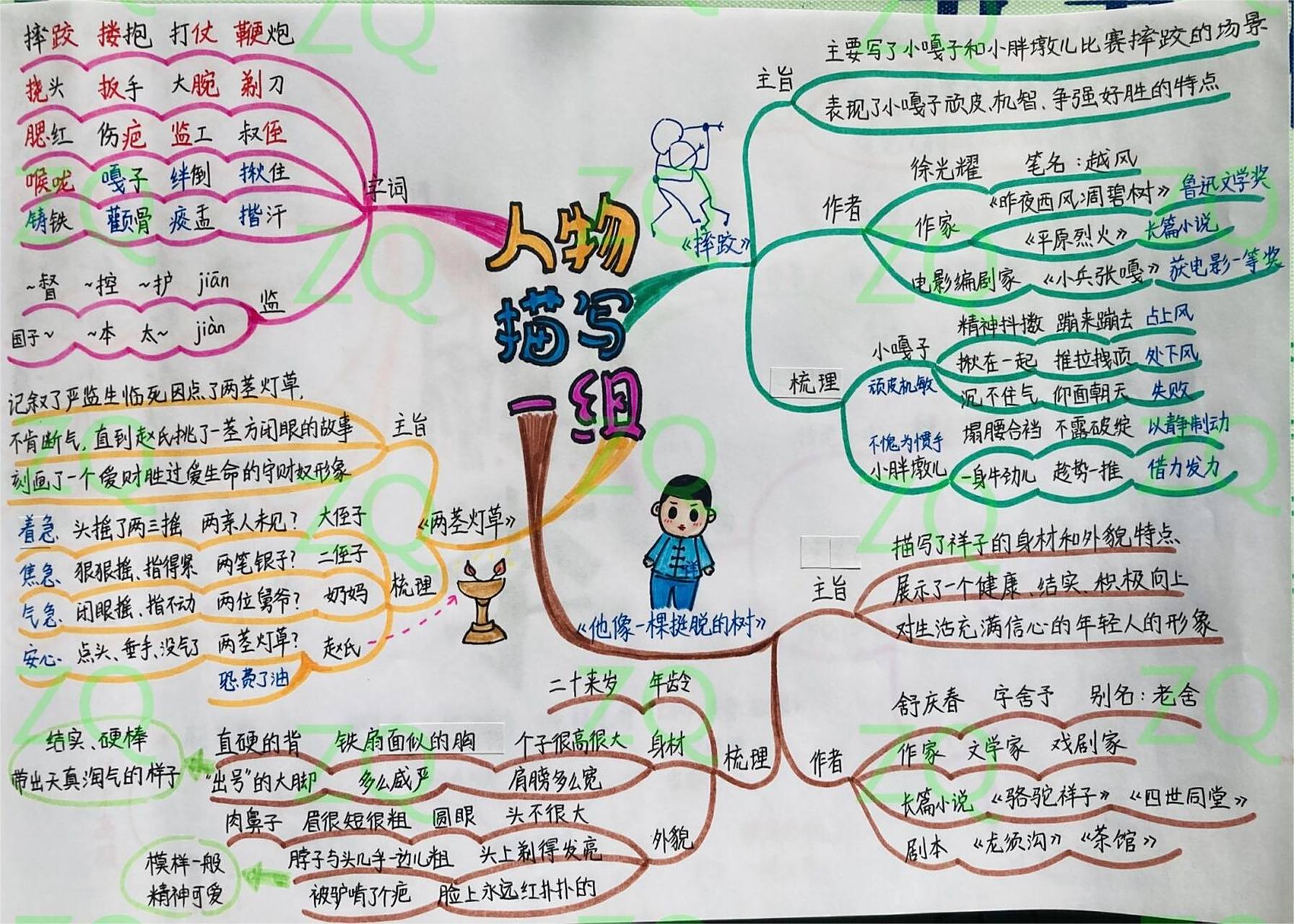 五下语文 第五单元 思维导图 第五单元带着我们走近了作家笔下的人物