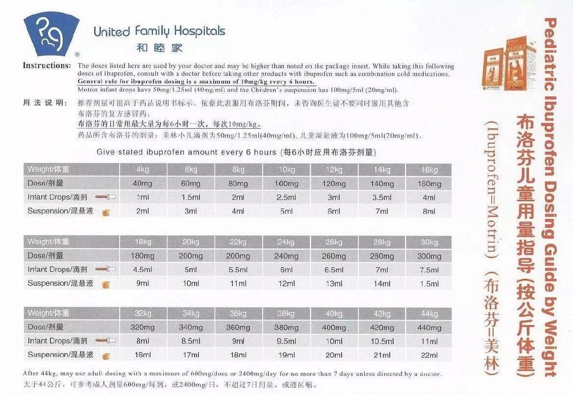 美林,泰诺林怎么吃?