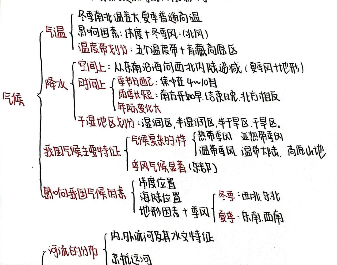八上地理第二章 中国的自然环境 思维导图