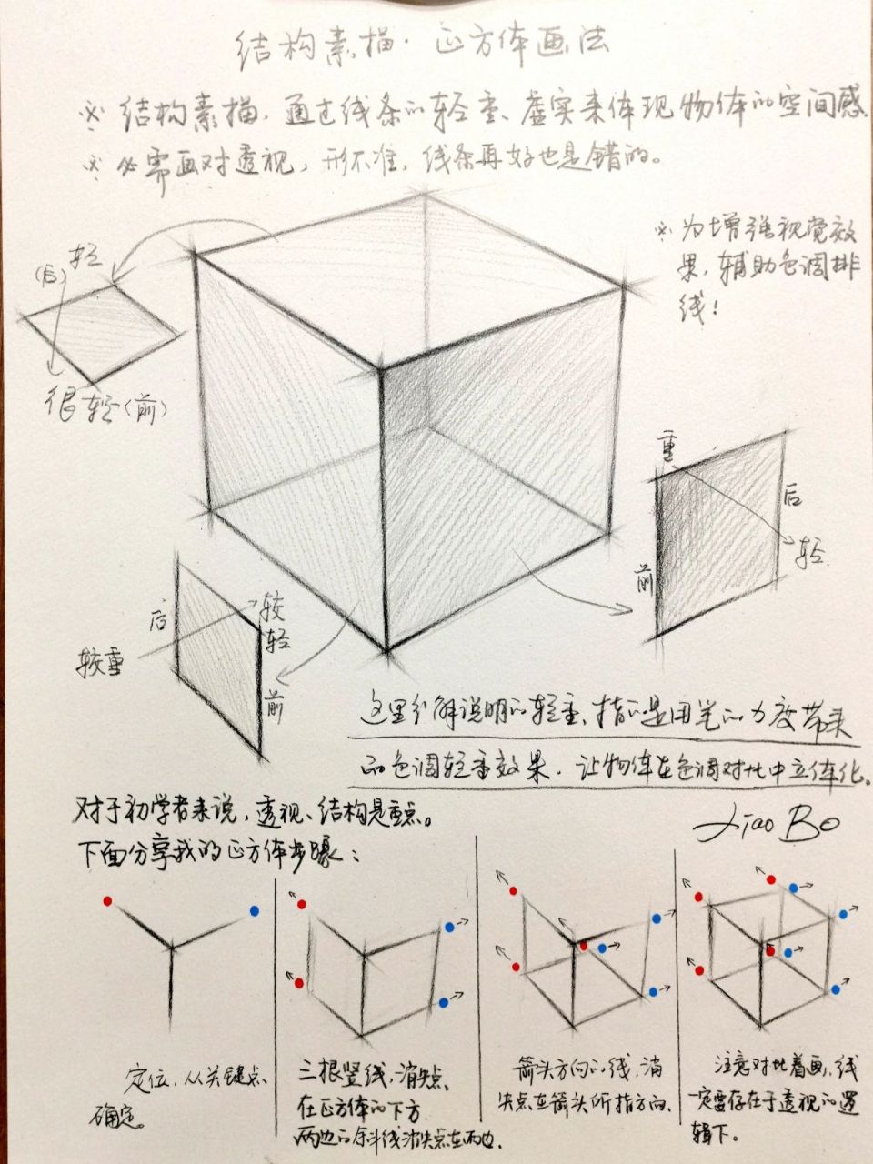 正方形直观图画法图片