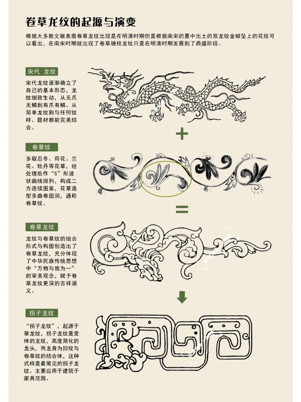 历代龙纹图解及年代图片