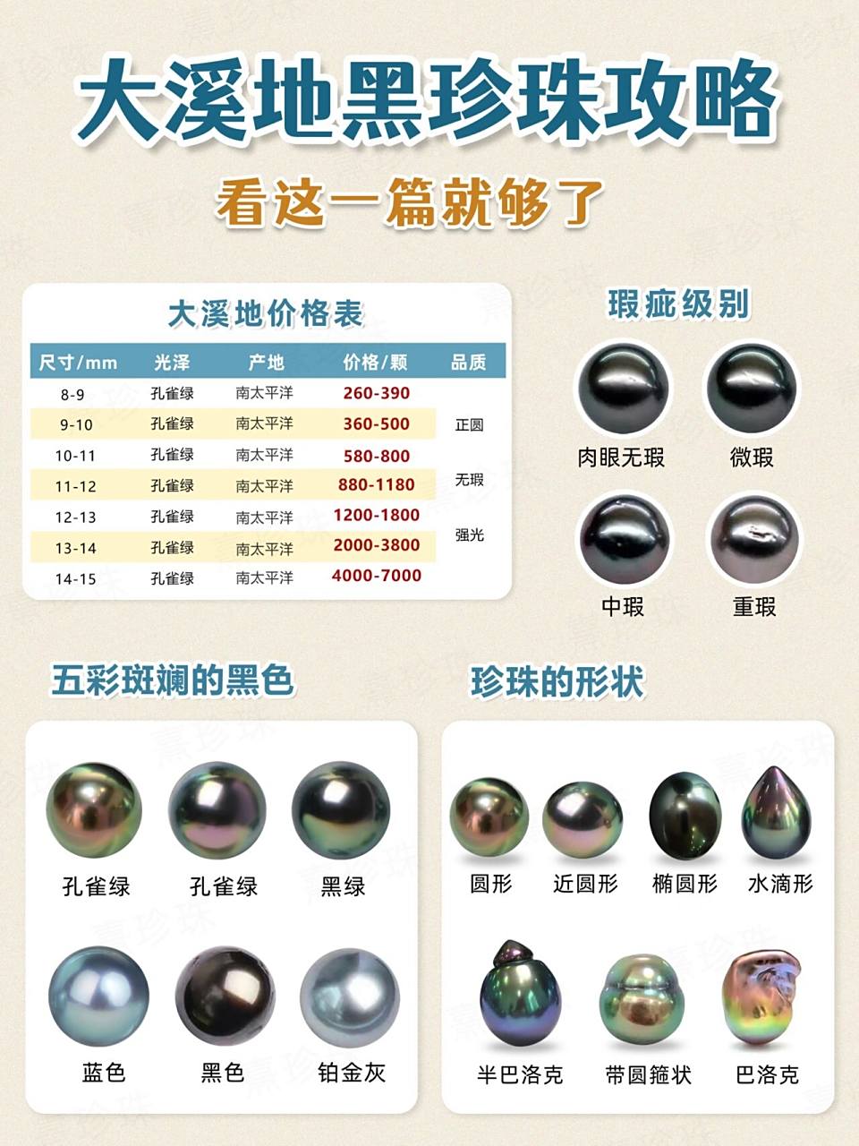 超齐全7815大溪地黑珍珠选购攻略,附价格表 95大溪地黑珍珠产自