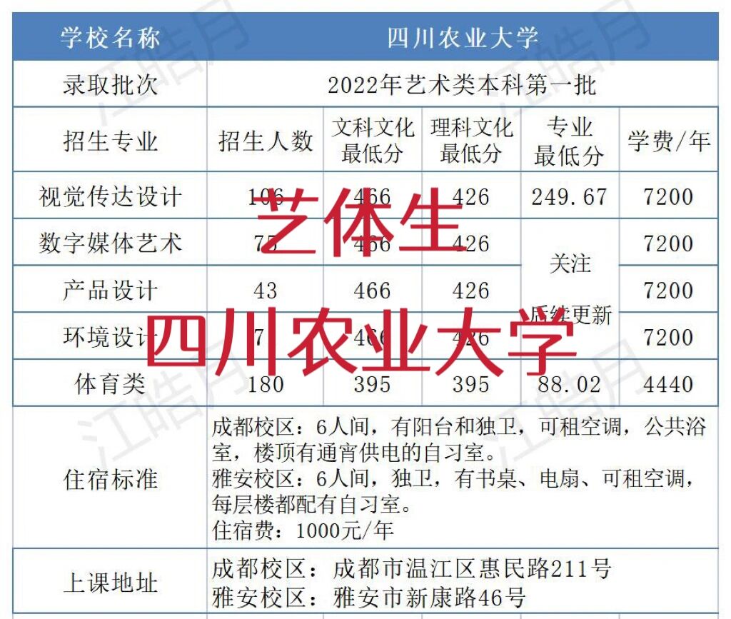 川农雅安校区专业图片