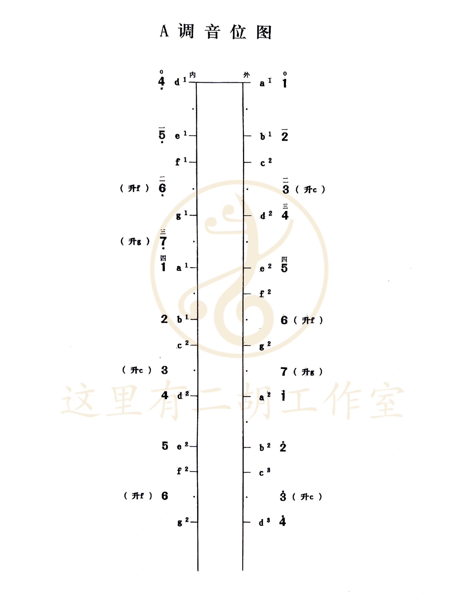 二胡g调手指把位图图片