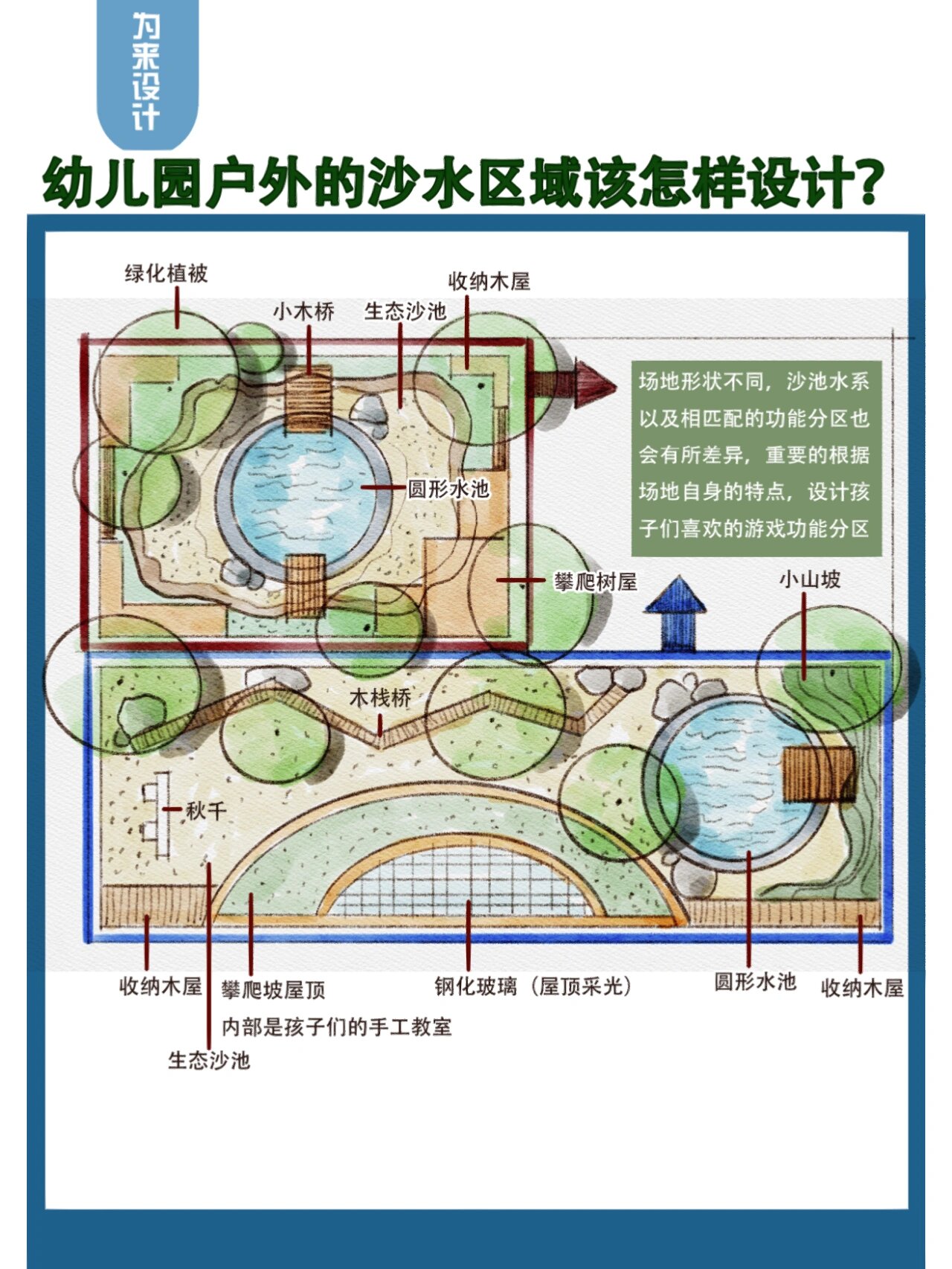 幼儿园室外环境草图图片