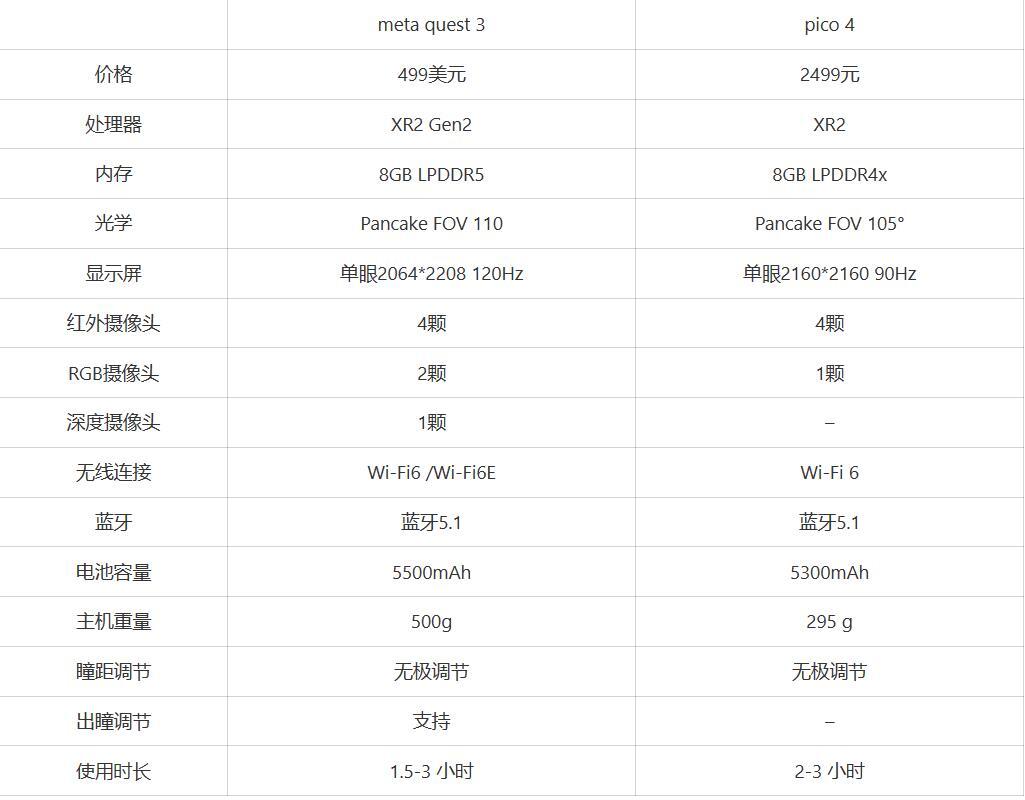 pico neo3 参数图片