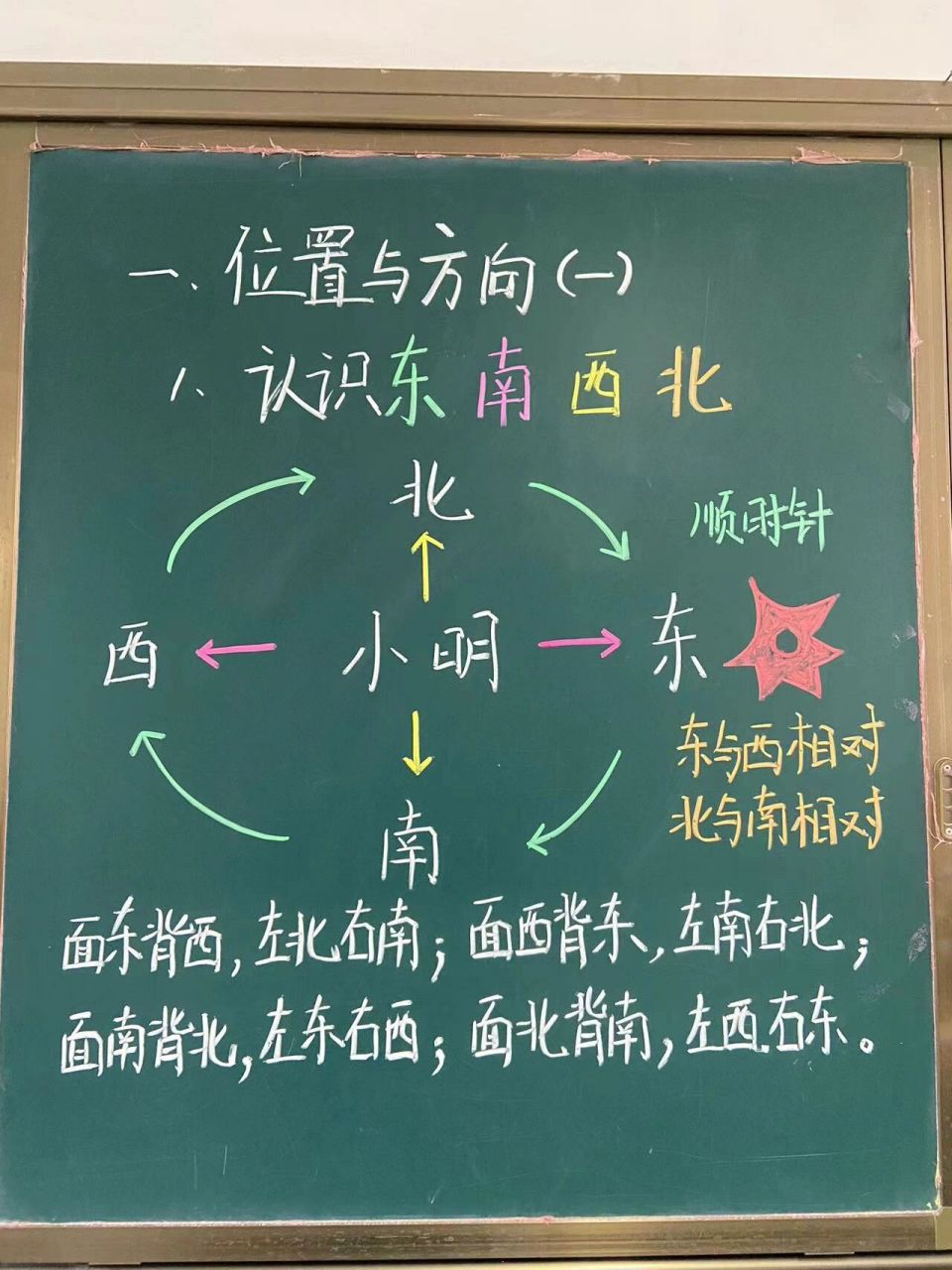 小学数学最美板书图片