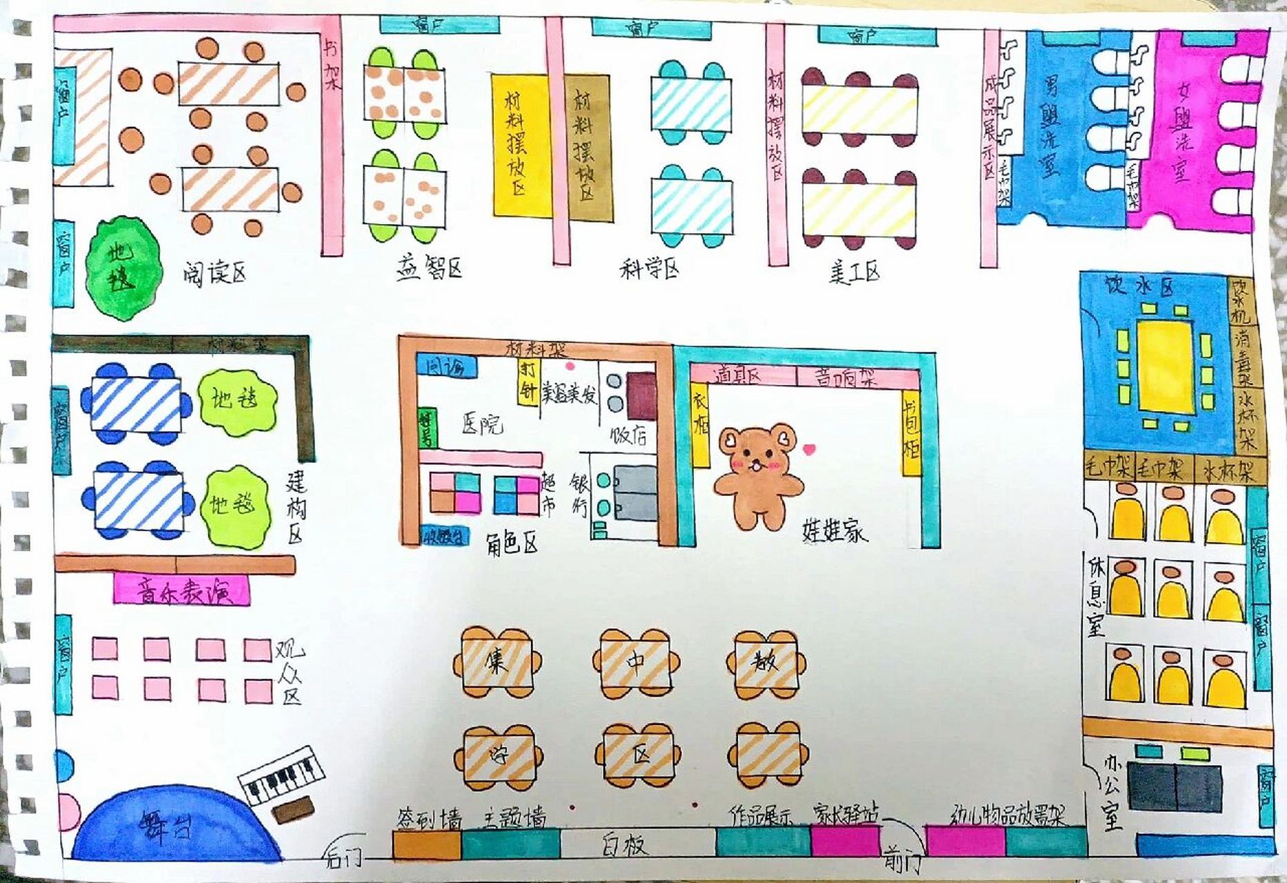 幼儿园室内空间区角设计     有阅读区,科学区,益智区,美工区,角色区