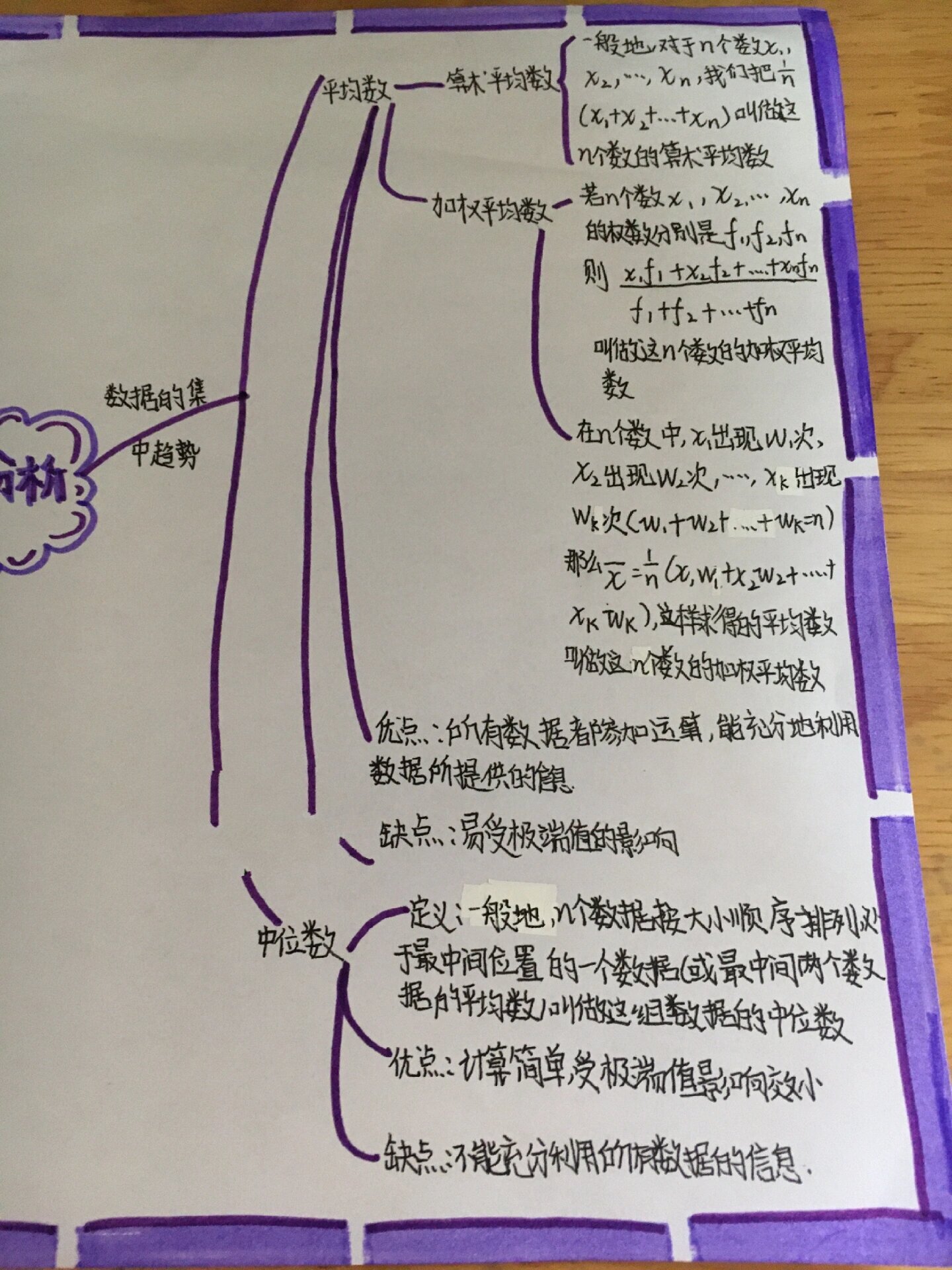 八上数学第六章数据与分析思维导图