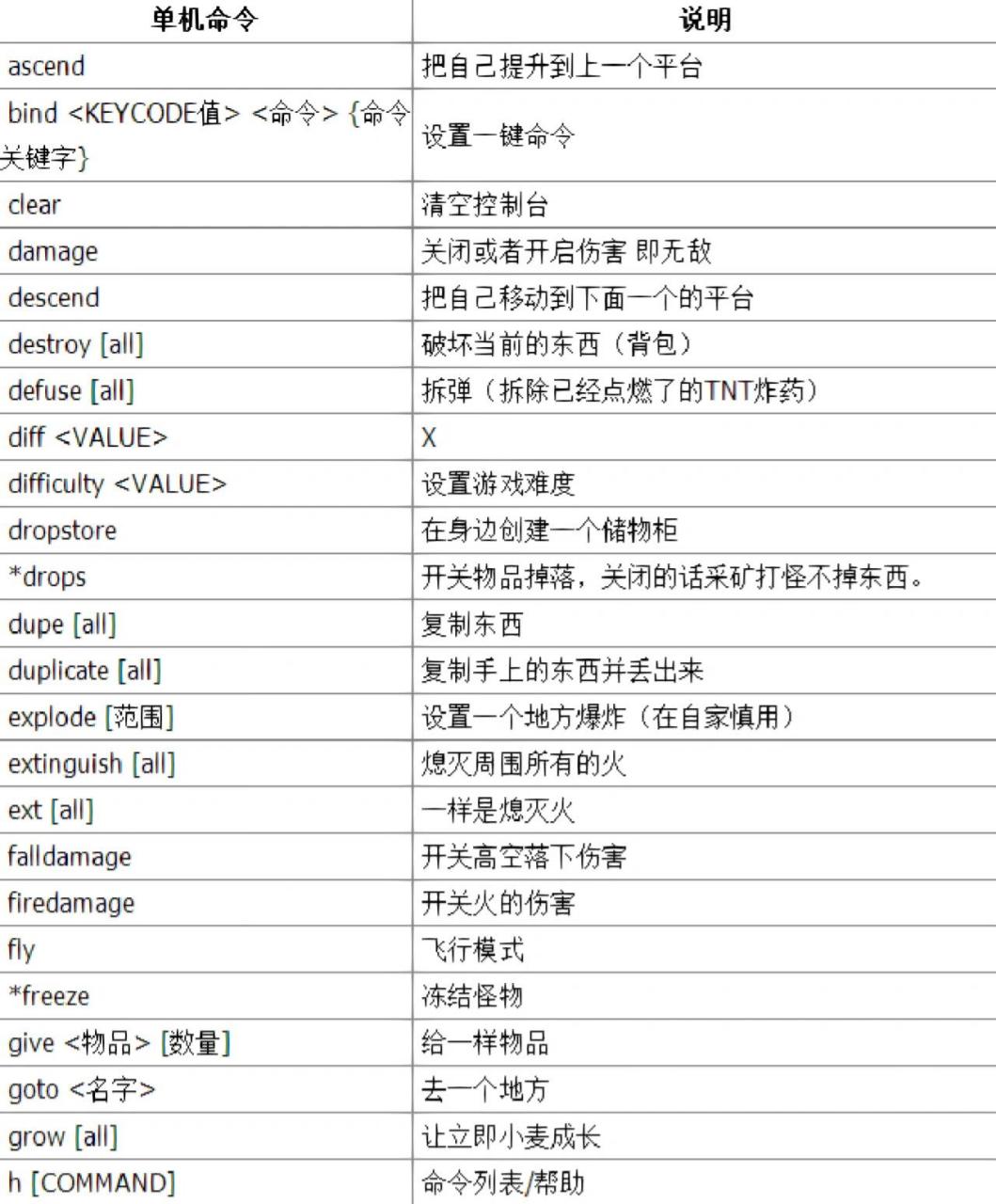 我的世界指令表图片图片