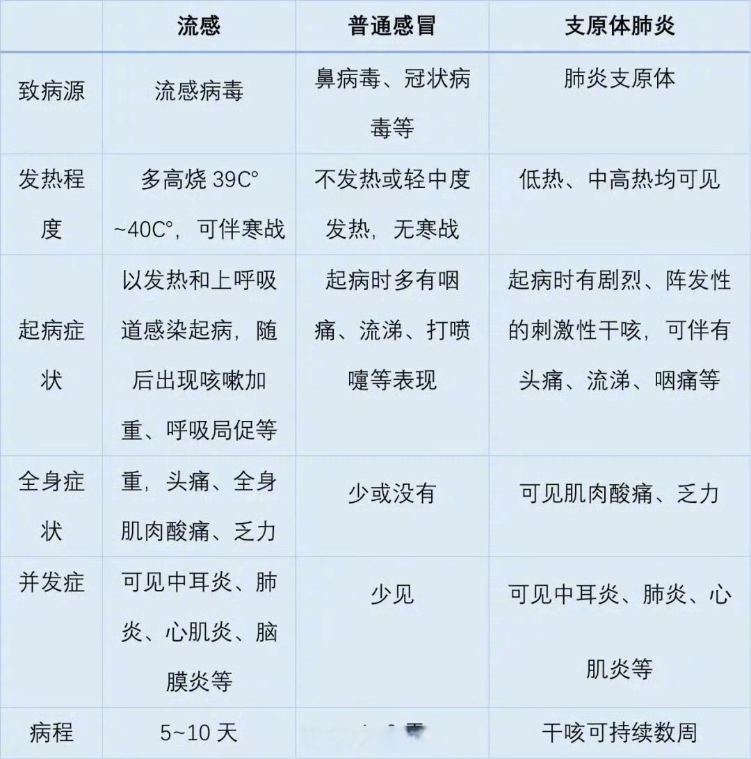 甲流为什么一睡觉就发烧,出虚汗为什么在线 甲流为什么一睡觉就发烧,出虚汗为什么在线