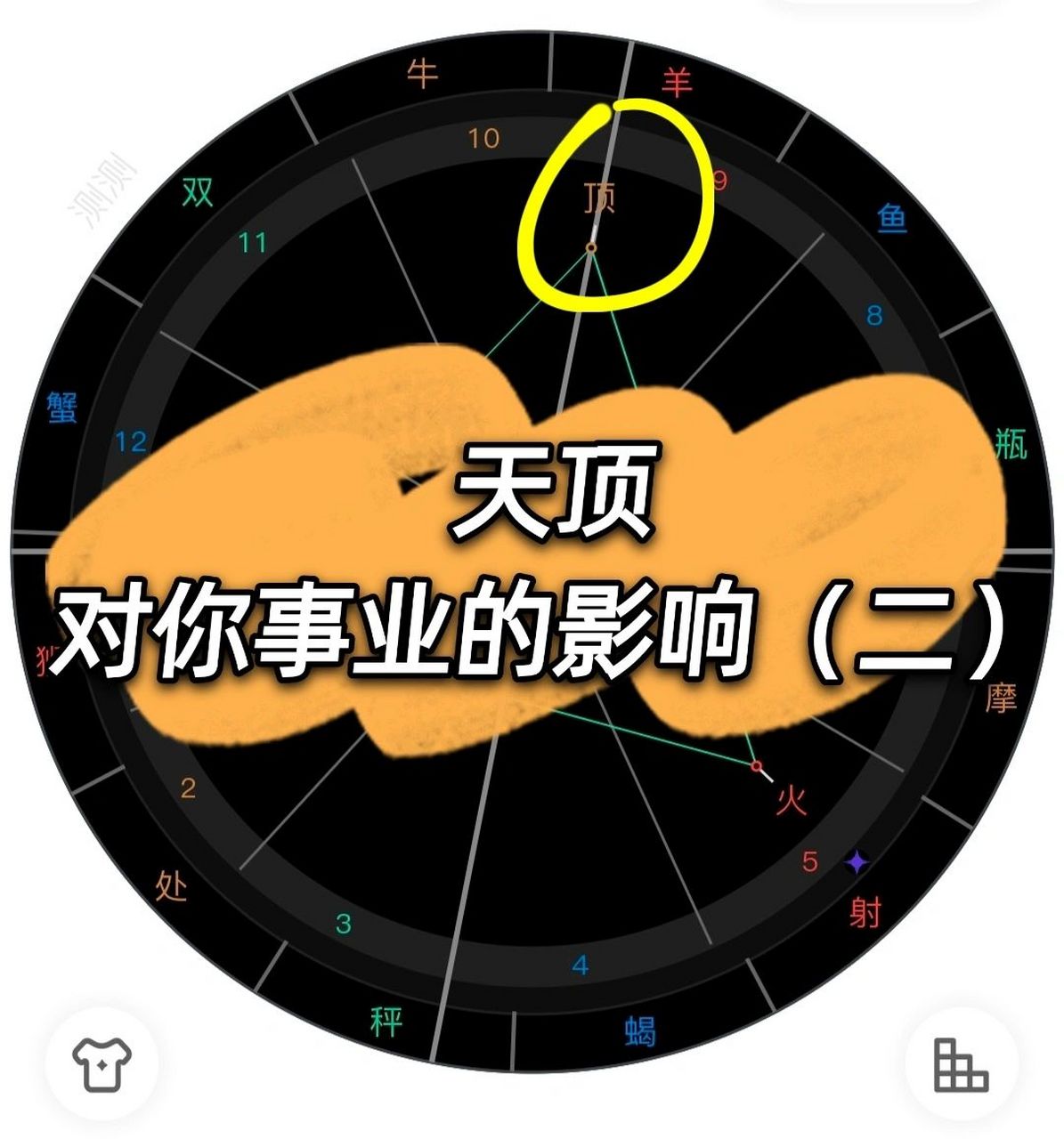 天顶相位,揭示你的事业状态(二) 96水星合,六合,拱天顶 若水星庙旺