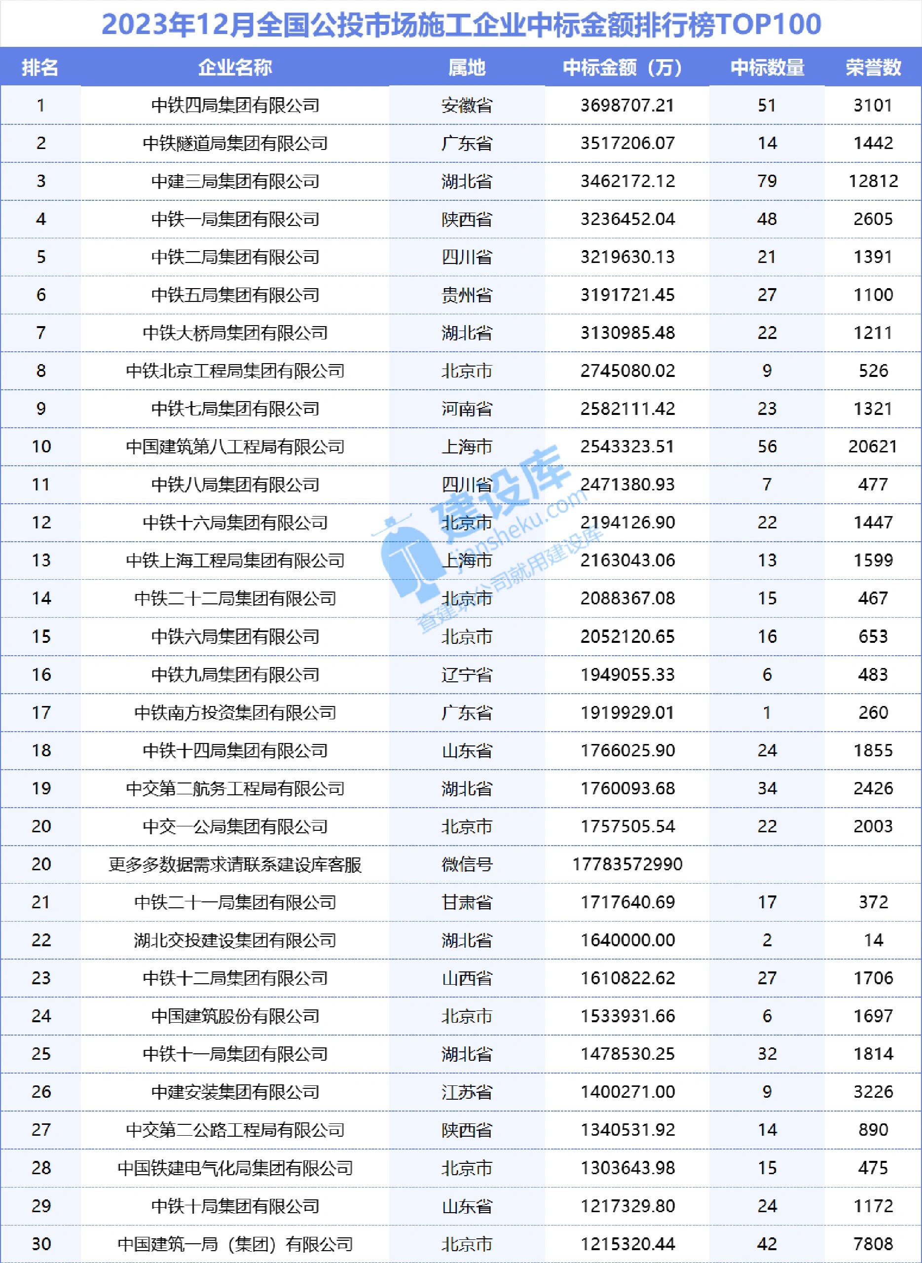 央企施工企业名单