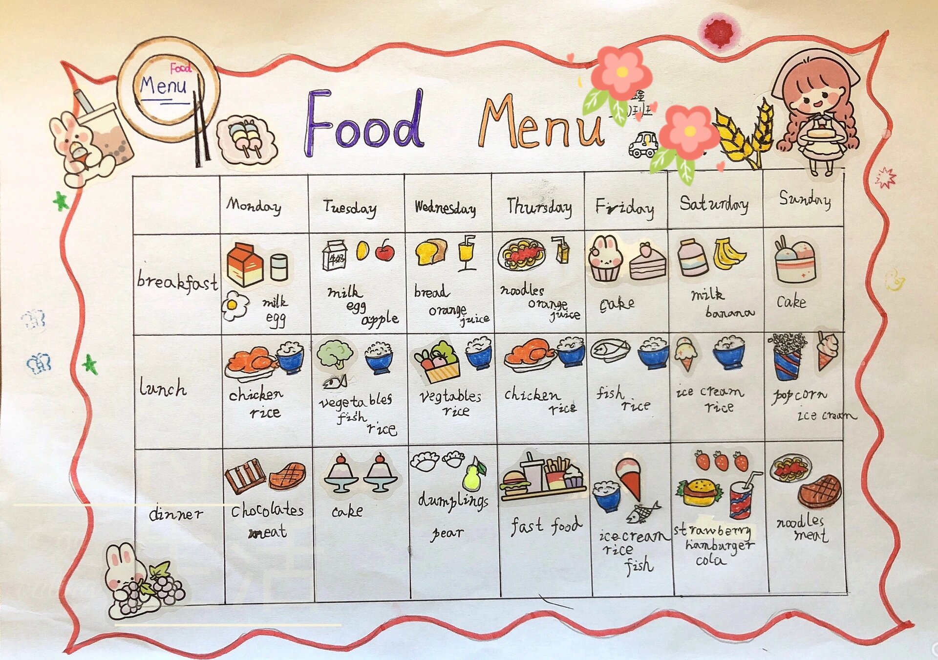 一周食谱英语思维导图
