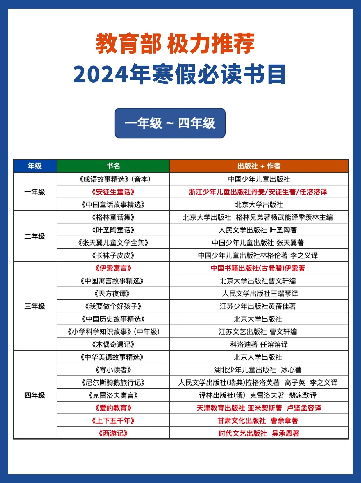 教育部力荐96 2024寒假小学生必读书目