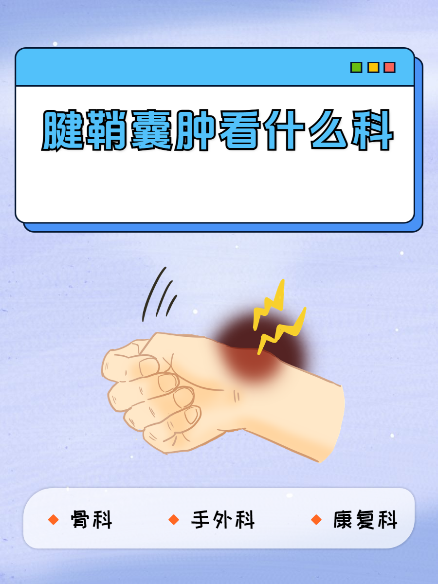 接下来,我给大家详细腱鞘囊肿腱鞘囊肿图片解剖图腱鞘囊肿是怎么回事