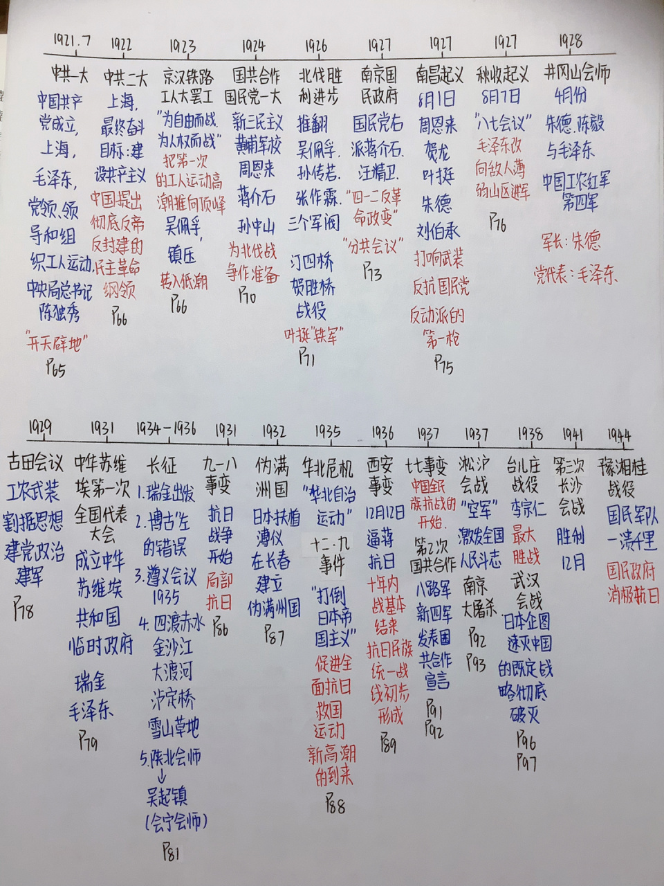 复习日记day1:八年级上册历史时间轴 格式有参考原创  内容不同哦