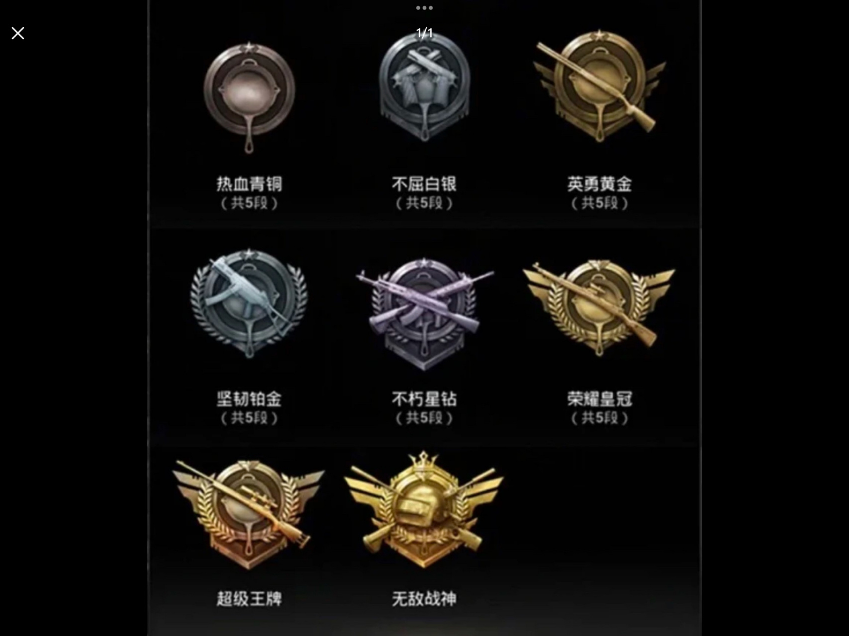 和平精英段位表