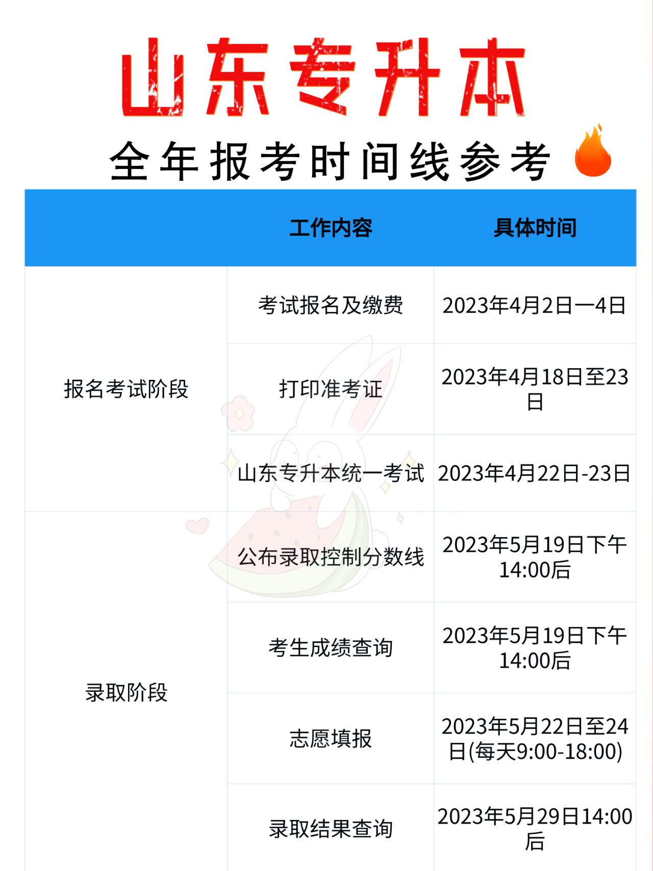 专升本账号注册时间