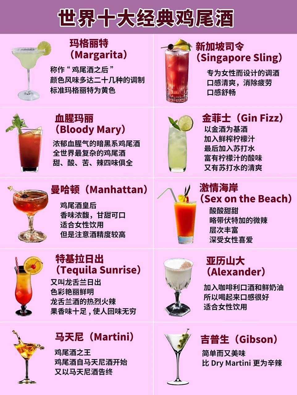 世界十大经典鸡尾酒9878让你成为酒场达人 781