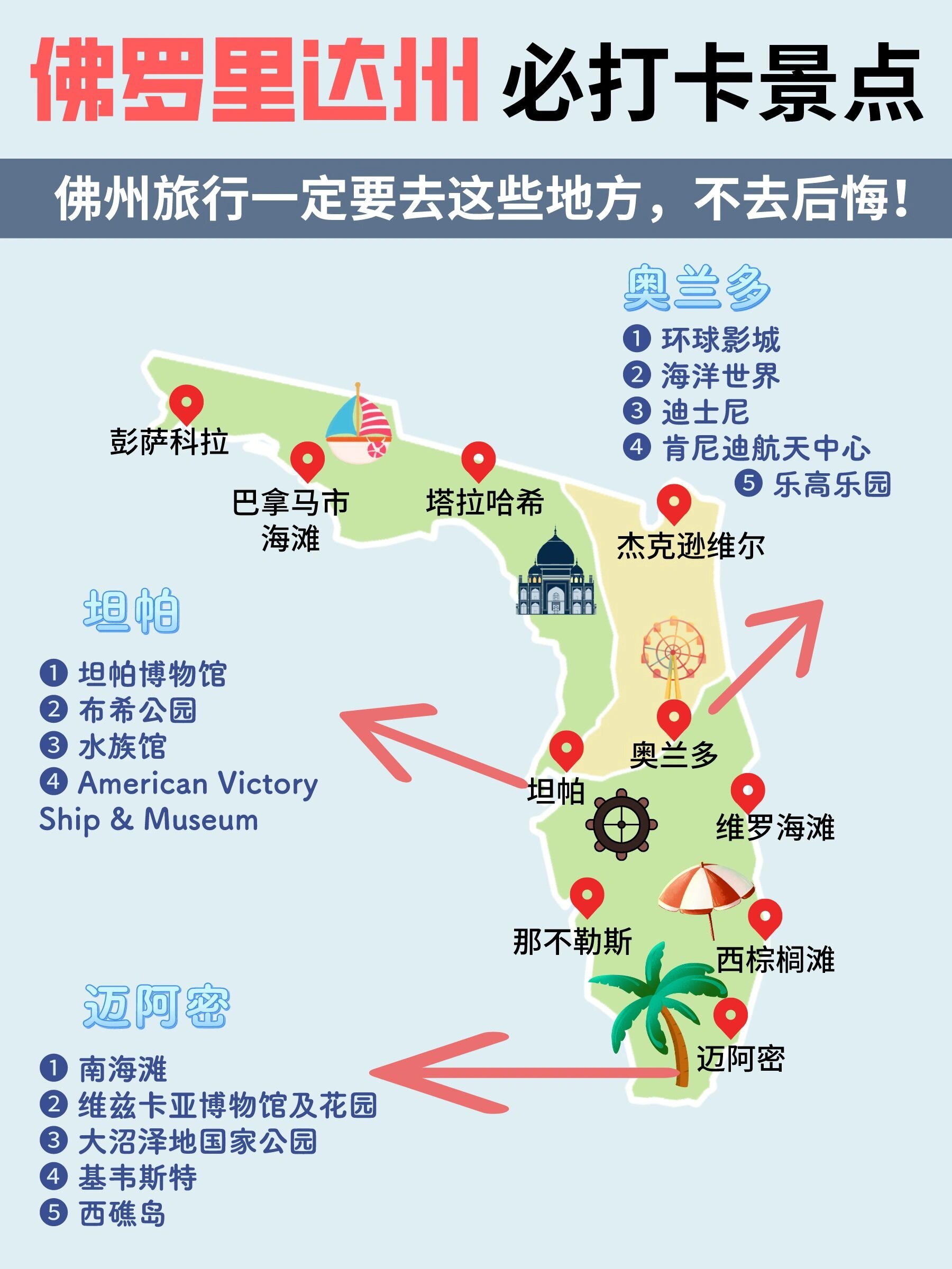 作为最吸引人的州之一,拥有许多著名旅游景点 如佛罗里达半岛,迈阿密