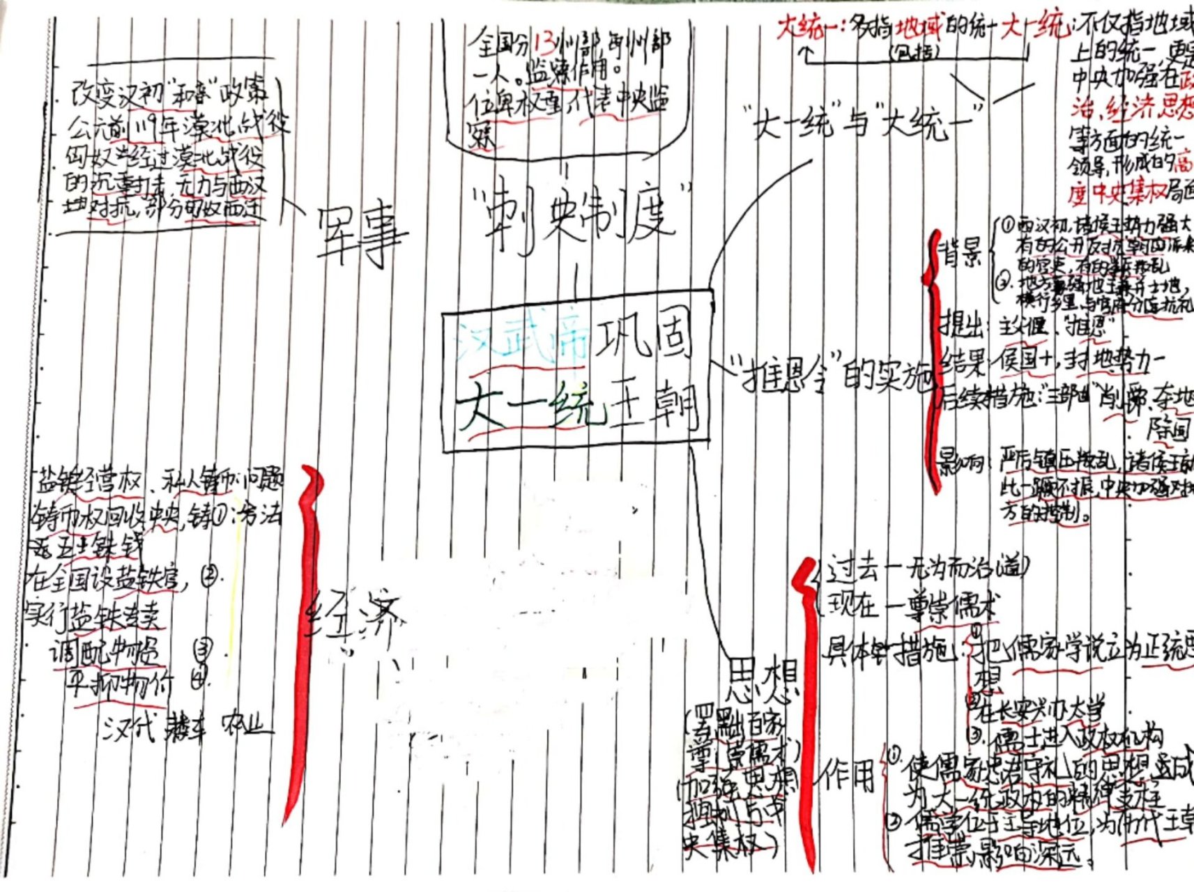 初一上册历史12课思维导图 99初一上册历史12课思维导图 99