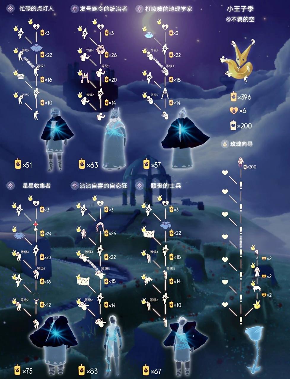 明天小王子季就来了,各位崽崽准备好找先祖,做任务,买季卡了吗?