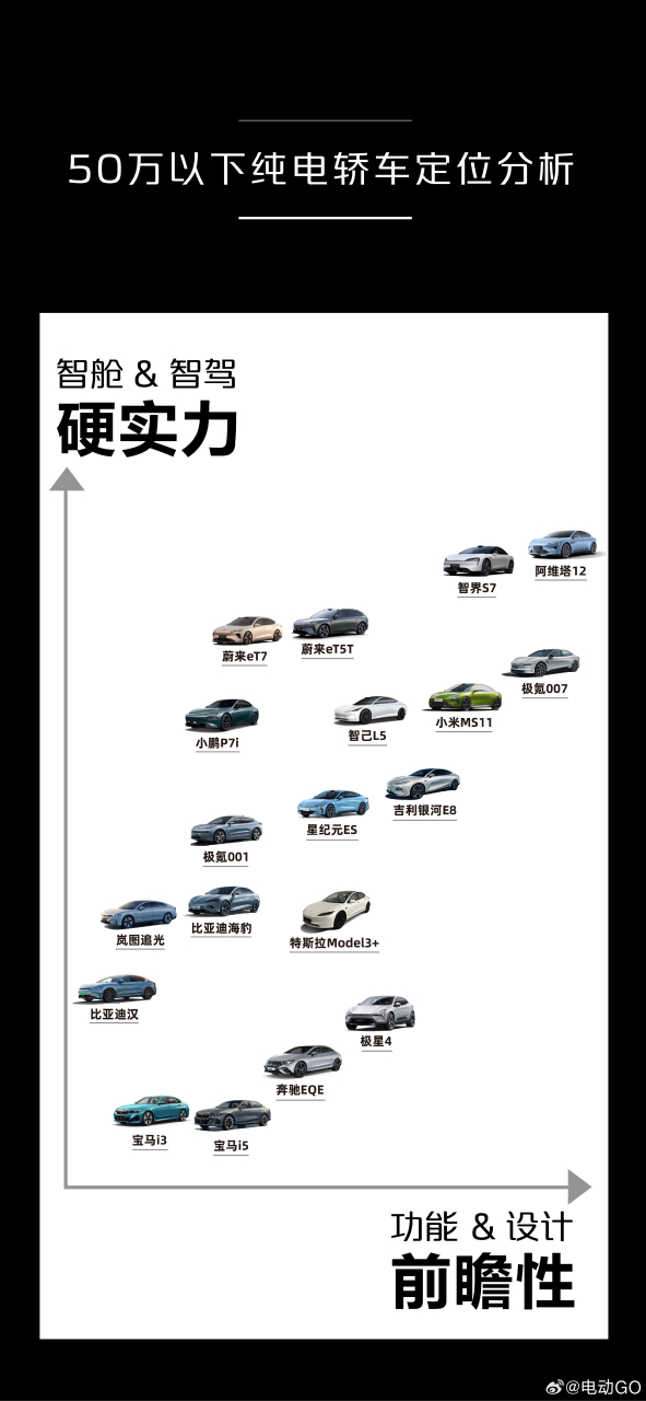 包含举例介绍主流汽车信息资讯平台及其业务特点的词条
