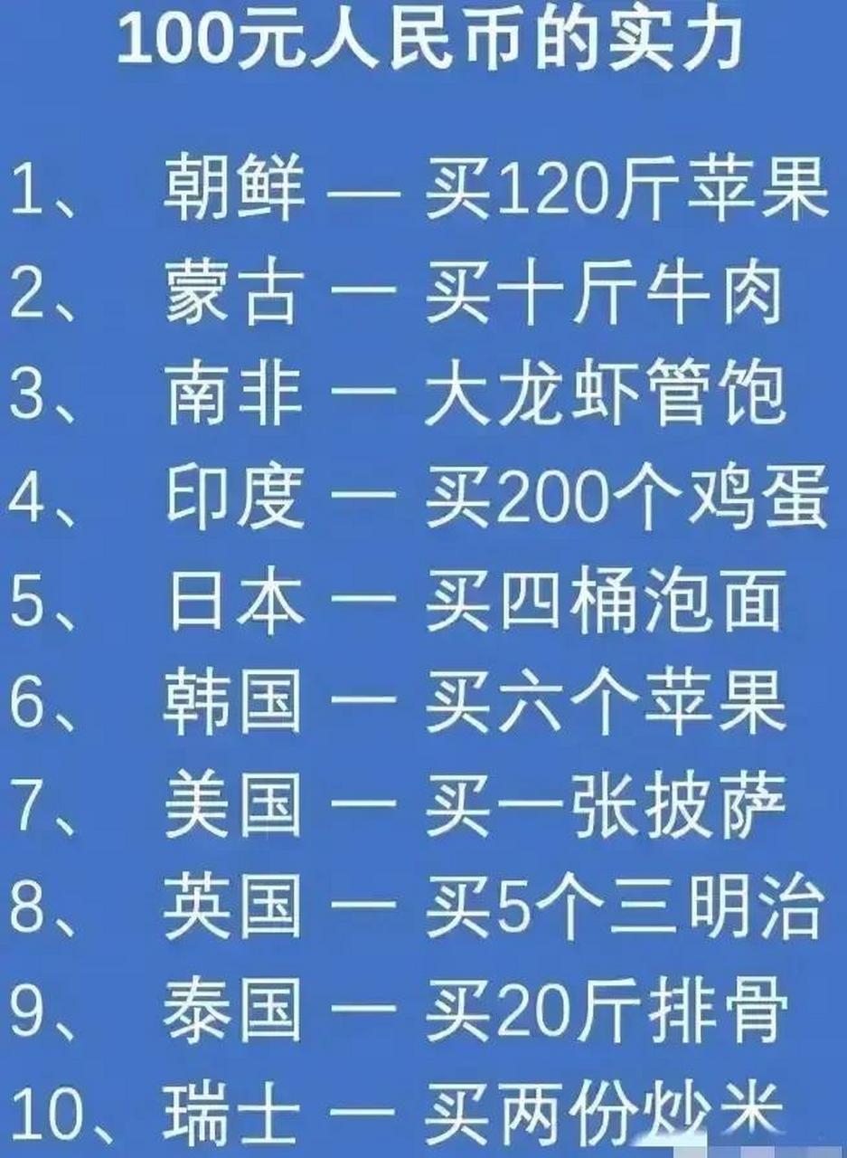 100元人民币购买力 看拿人民币不同国家花费: 去朝