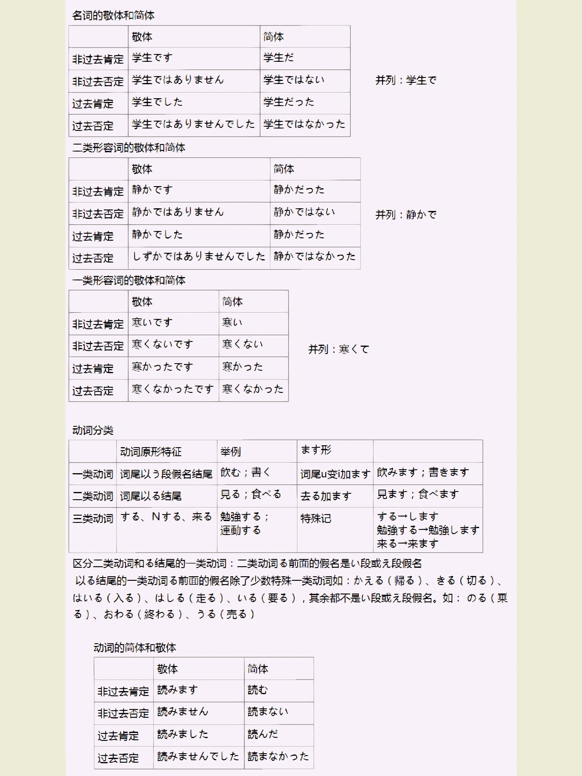 日语敬体简体对应表 这真的是基础中的基础了