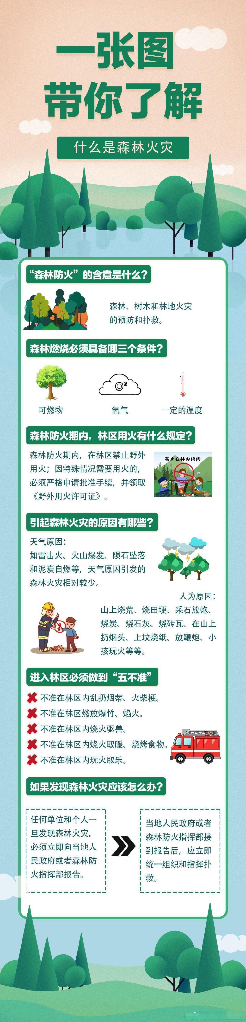 遇到森林火灾如何自救脱险?一图了解