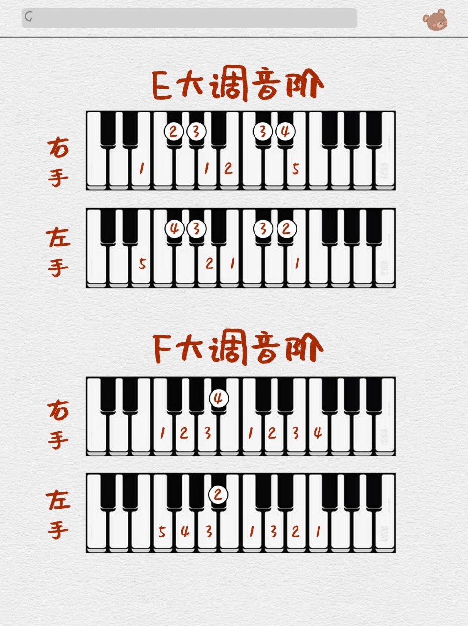 钢琴f大调音阶指法图片