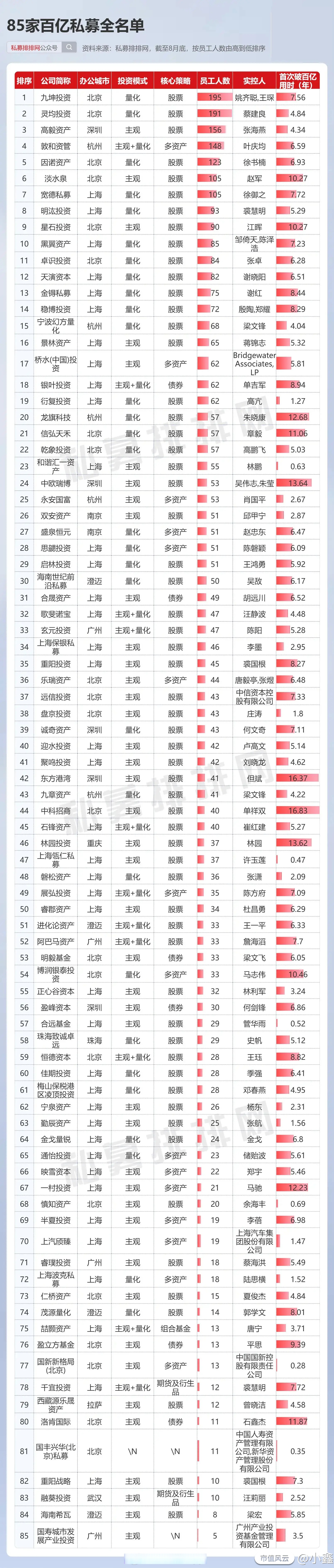 p2p平台投资人数(p2p投资平台有哪些)