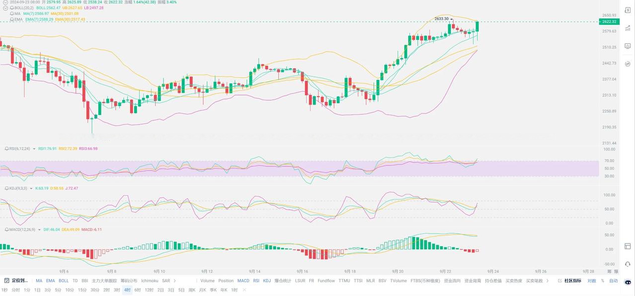 数字货币行情(数字货币行情走势) 数字货币行情(数字货币行情走势)