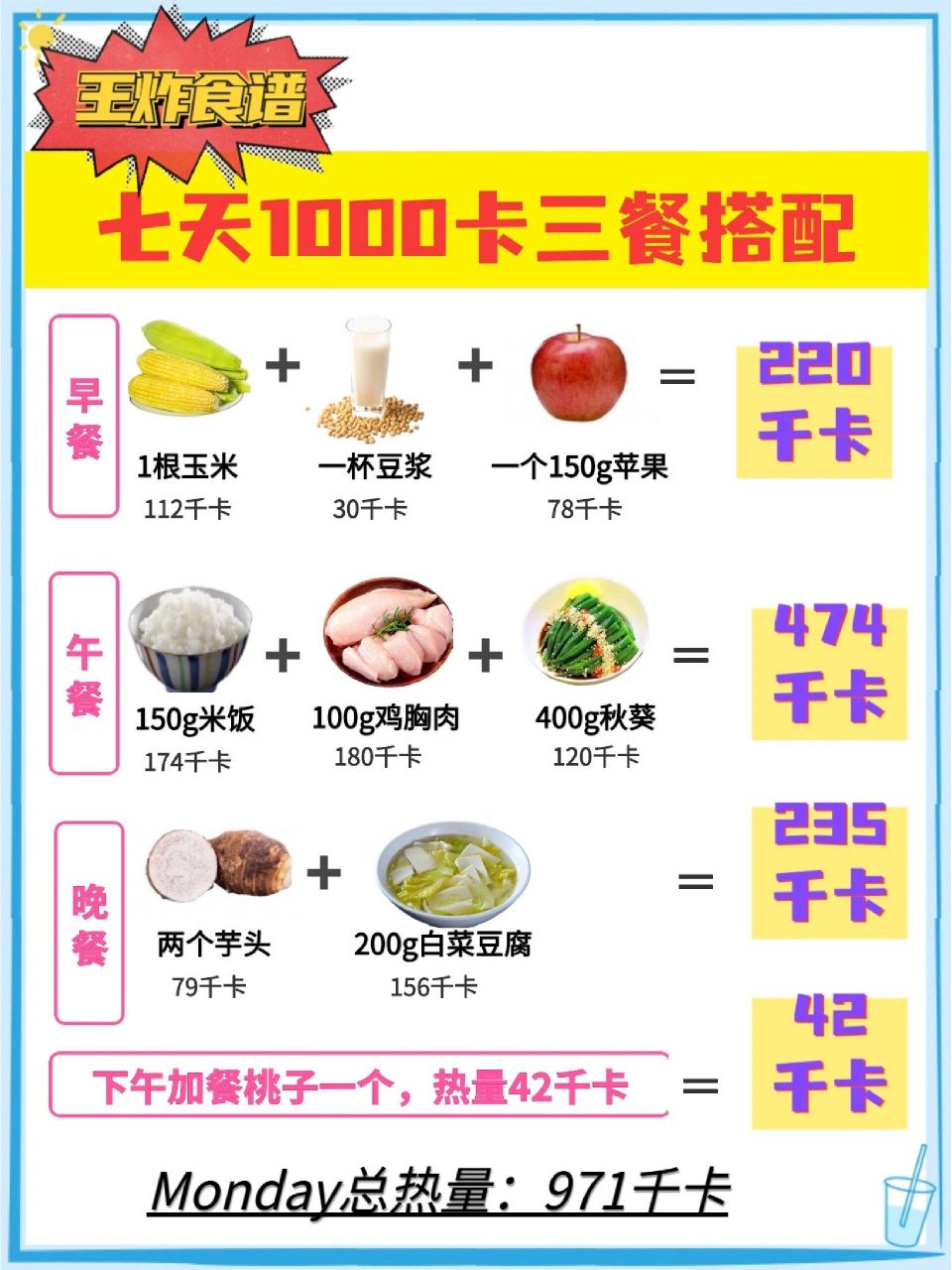 一周三餐合计1000大卡爆瘦食谱 一周七天,一日三餐,不重样的低热量高