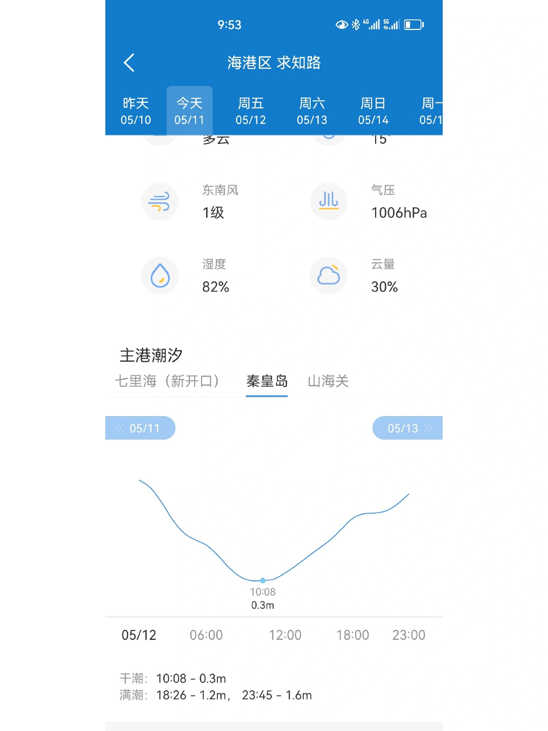 奉贤海湾潮汐表图片