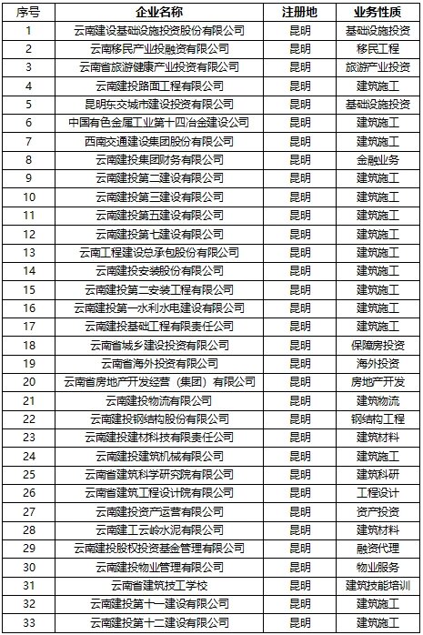 云南高端网站建设公司需遵循哪些云南管局的具体要求？  第1张