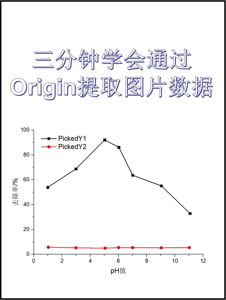 origin教程，origin实用教程