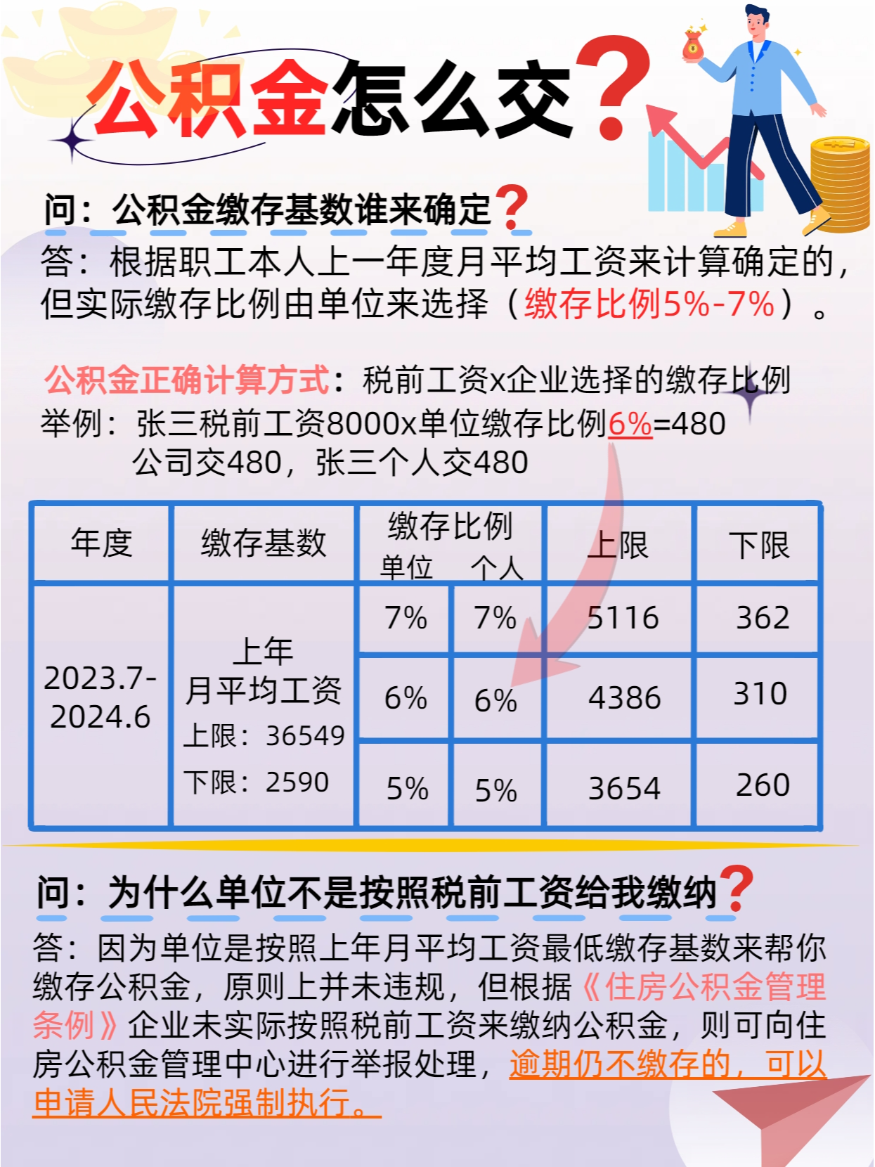 7815一张图带你了解公积金怎么交