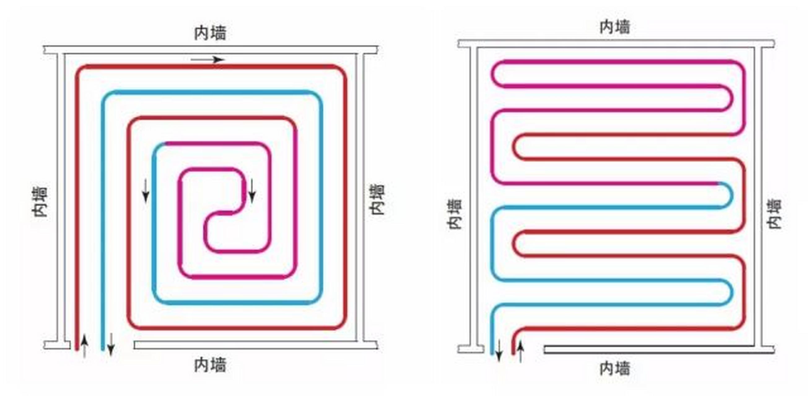 地暖炕的盘管示意图图片